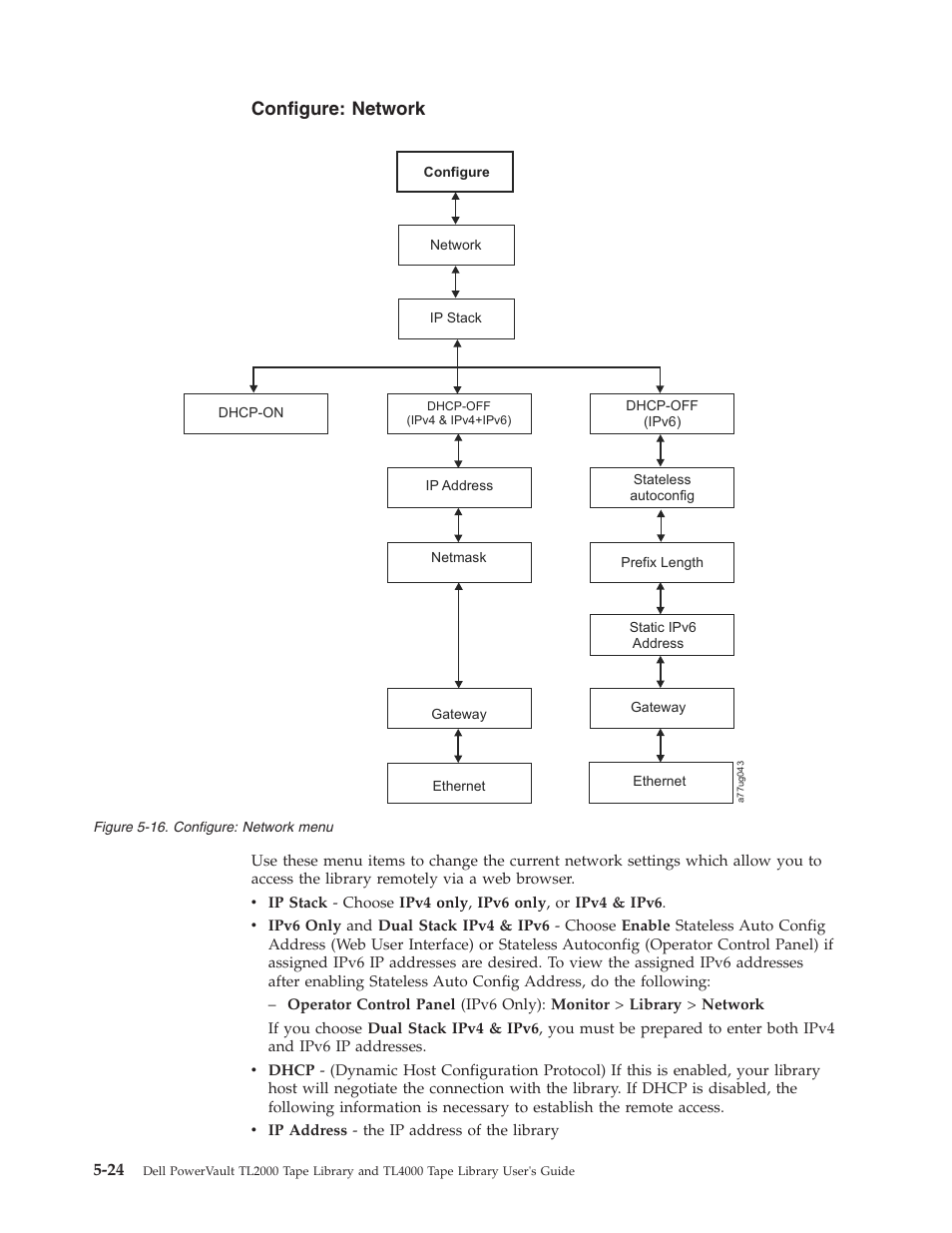 Configure: network, Configure: network menu, Configure | Dell PowerVault TL4000 User Manual | Page 122 / 306