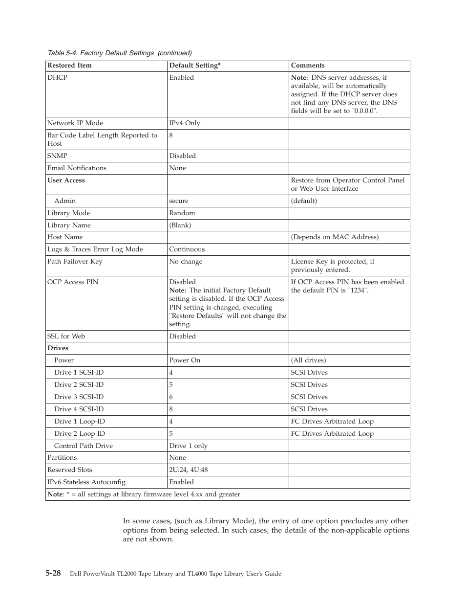 Dell PowerVault TL4000 User Manual | Page 126 / 306
