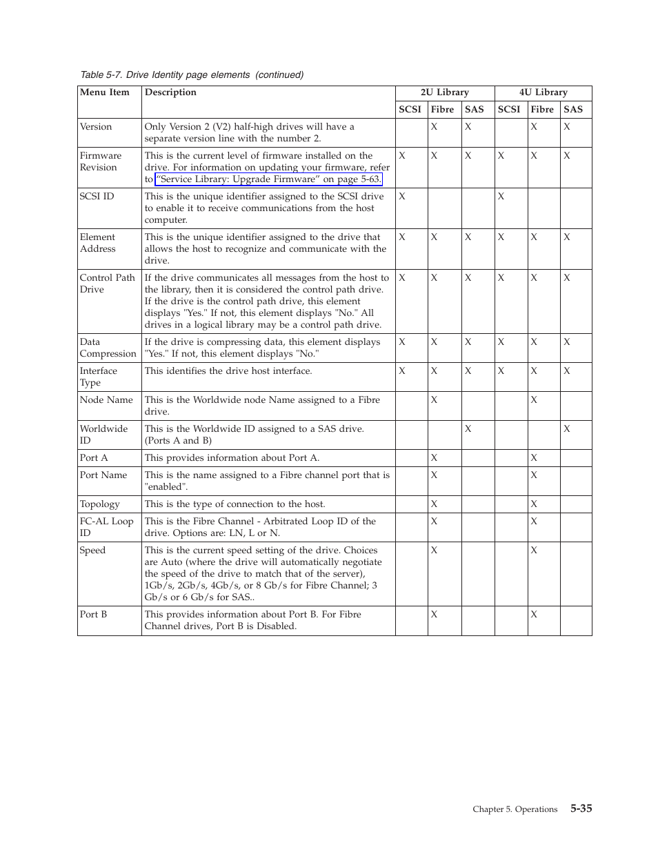 Dell PowerVault TL4000 User Manual | Page 133 / 306