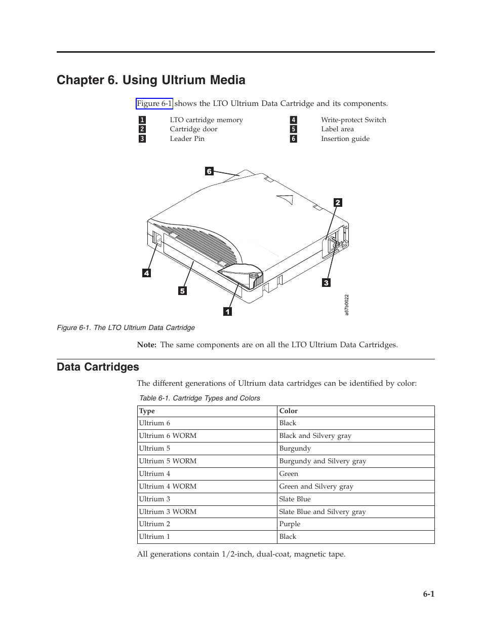 Chapter 6. using ultrium media, Data cartridges, Chapter 6. using ultrium media -1 | The lto ultrium data cartridge, Cartridge types and colors | Dell PowerVault TL4000 User Manual | Page 167 / 306