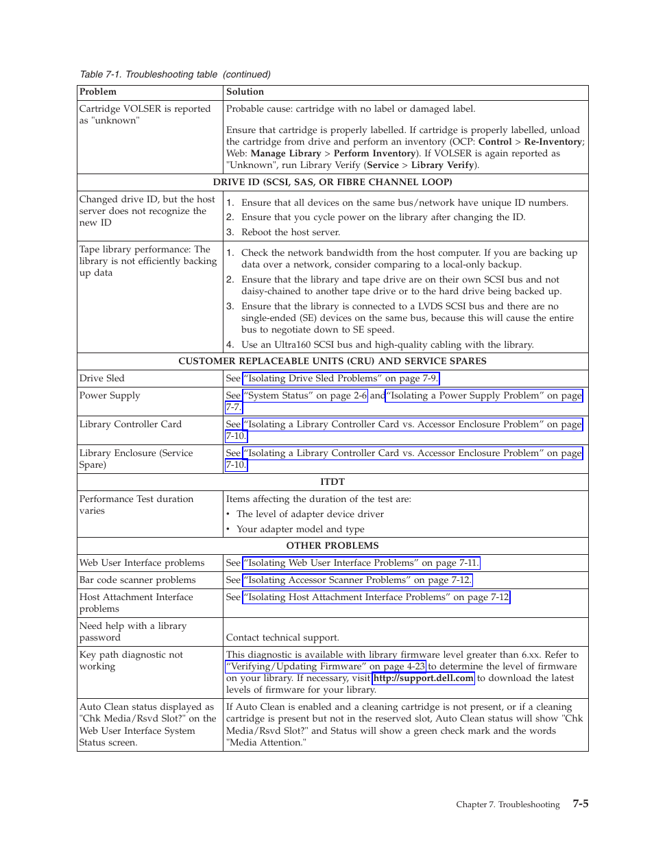 Dell PowerVault TL4000 User Manual | Page 181 / 306