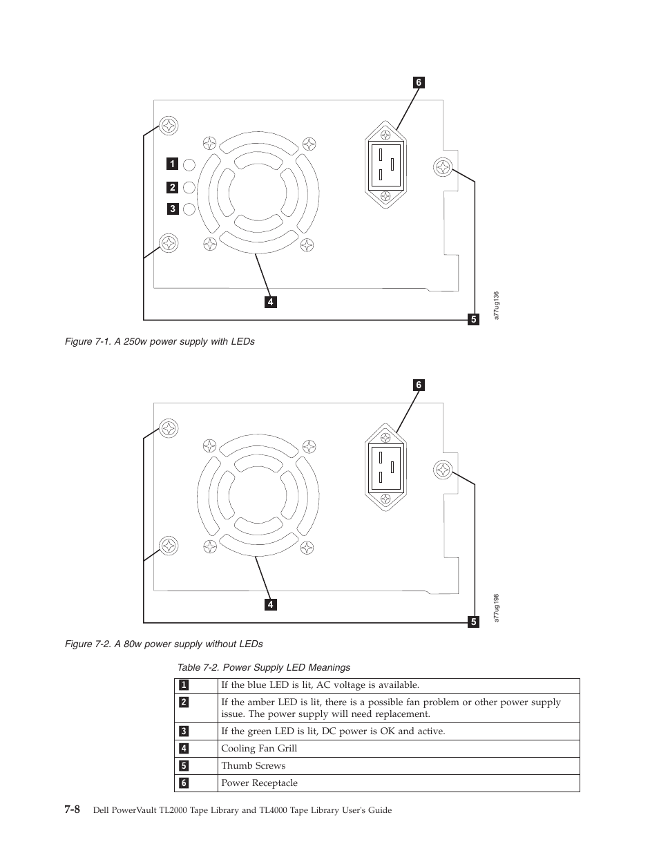 A 250w power supply with leds, A 80w power supply without leds, Power supply led meanings | Dell PowerVault TL4000 User Manual | Page 184 / 306