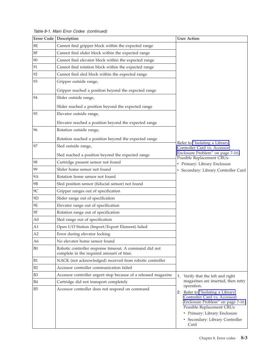 Dell PowerVault TL4000 User Manual | Page 193 / 306