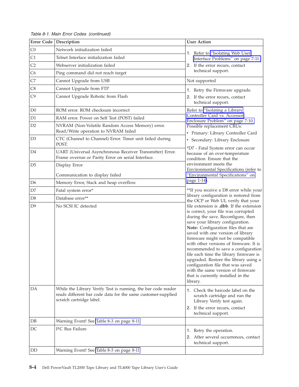 Dell PowerVault TL4000 User Manual | Page 194 / 306