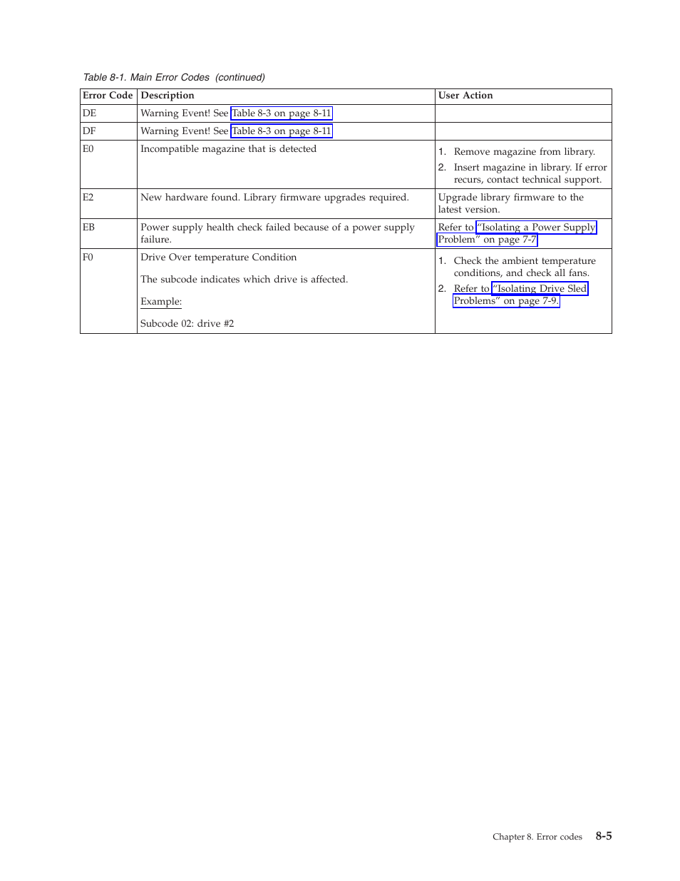 Dell PowerVault TL4000 User Manual | Page 195 / 306