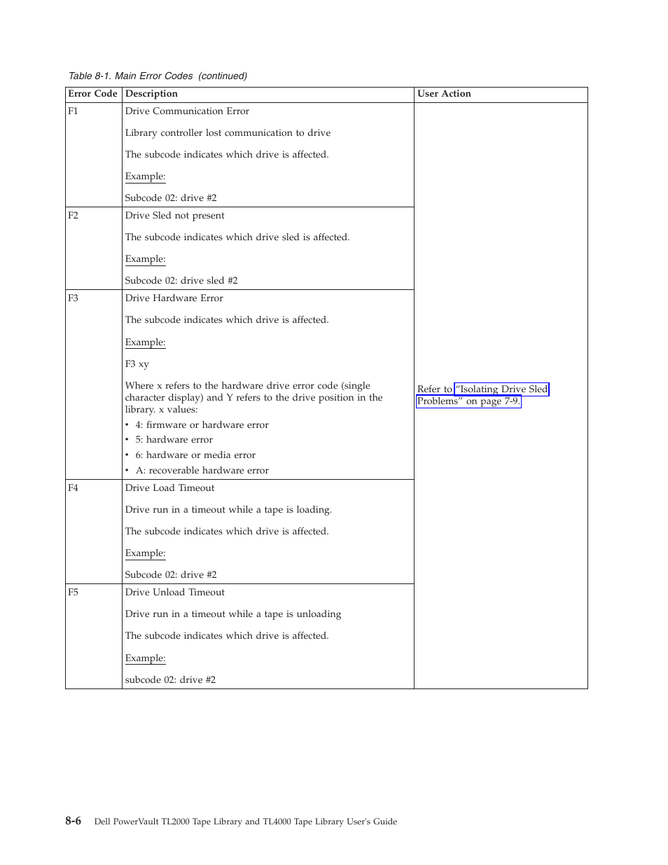 Dell PowerVault TL4000 User Manual | Page 196 / 306