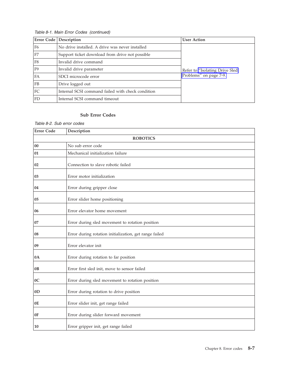 Sub error codes | Dell PowerVault TL4000 User Manual | Page 197 / 306