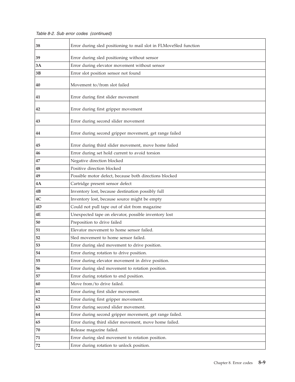 Dell PowerVault TL4000 User Manual | Page 199 / 306