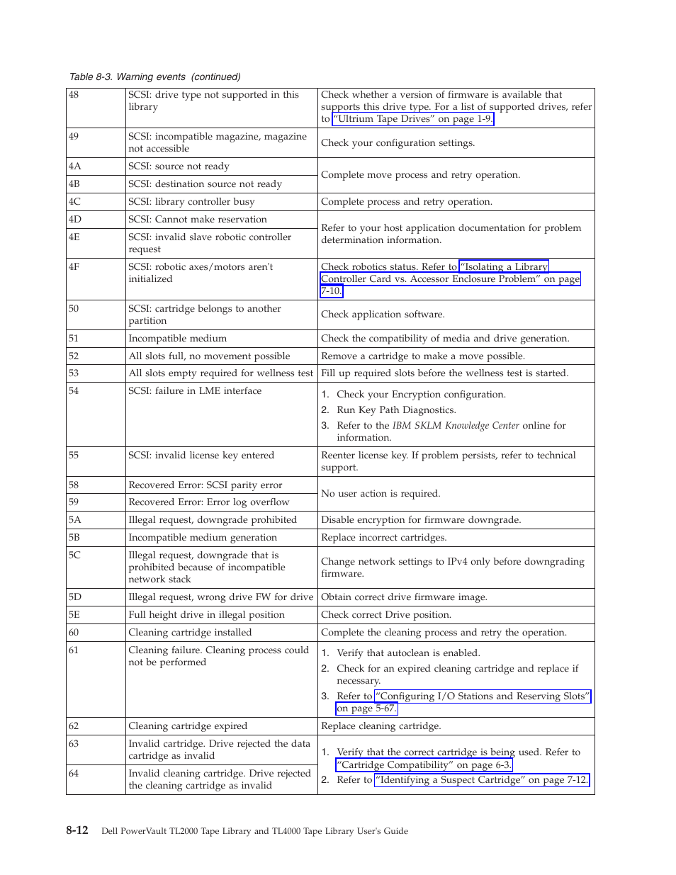 Dell PowerVault TL4000 User Manual | Page 202 / 306