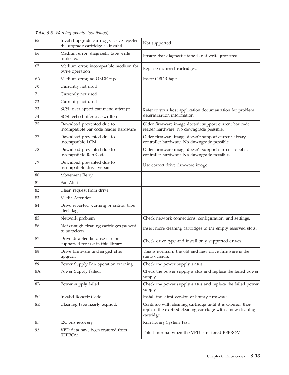 Dell PowerVault TL4000 User Manual | Page 203 / 306