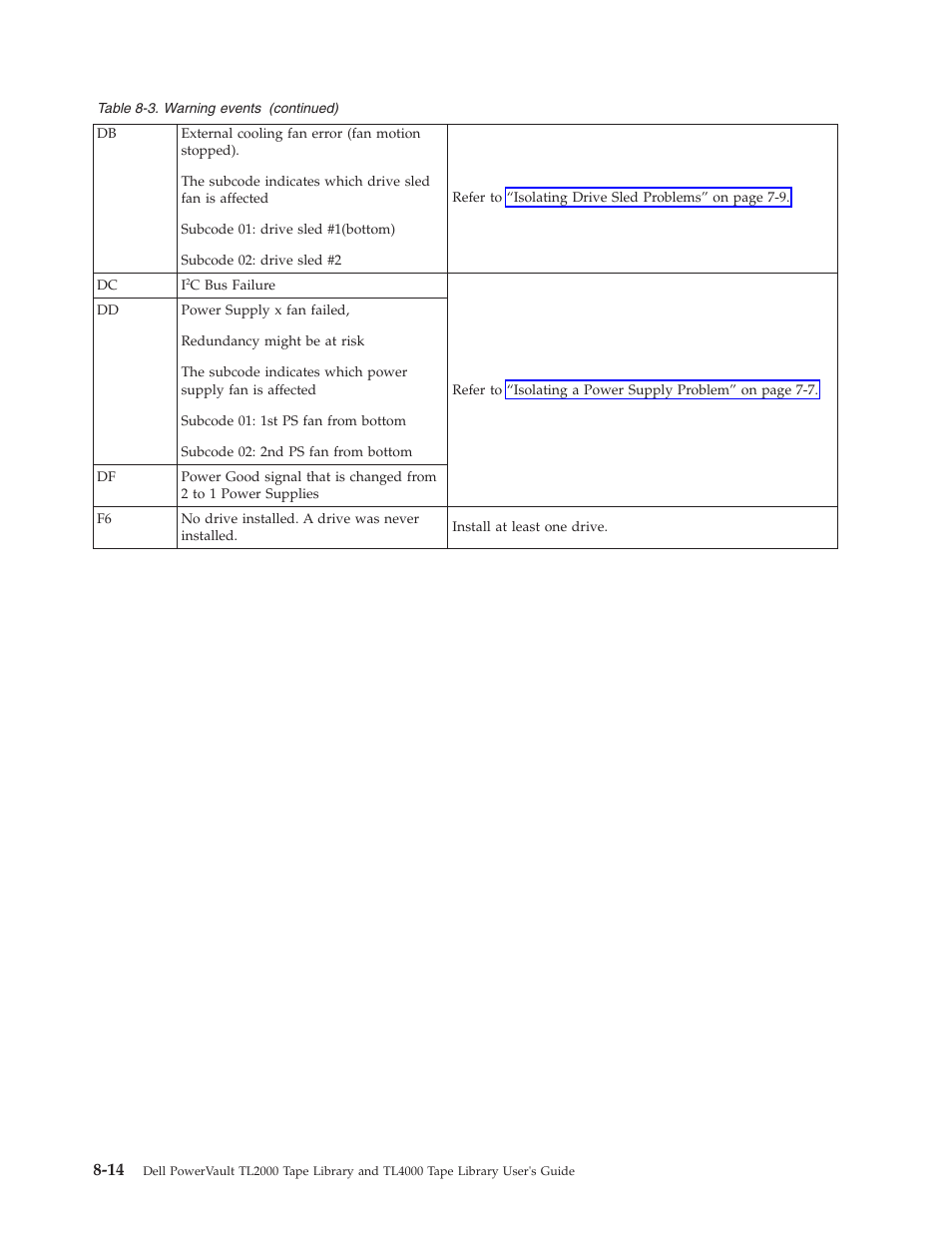 Dell PowerVault TL4000 User Manual | Page 204 / 306