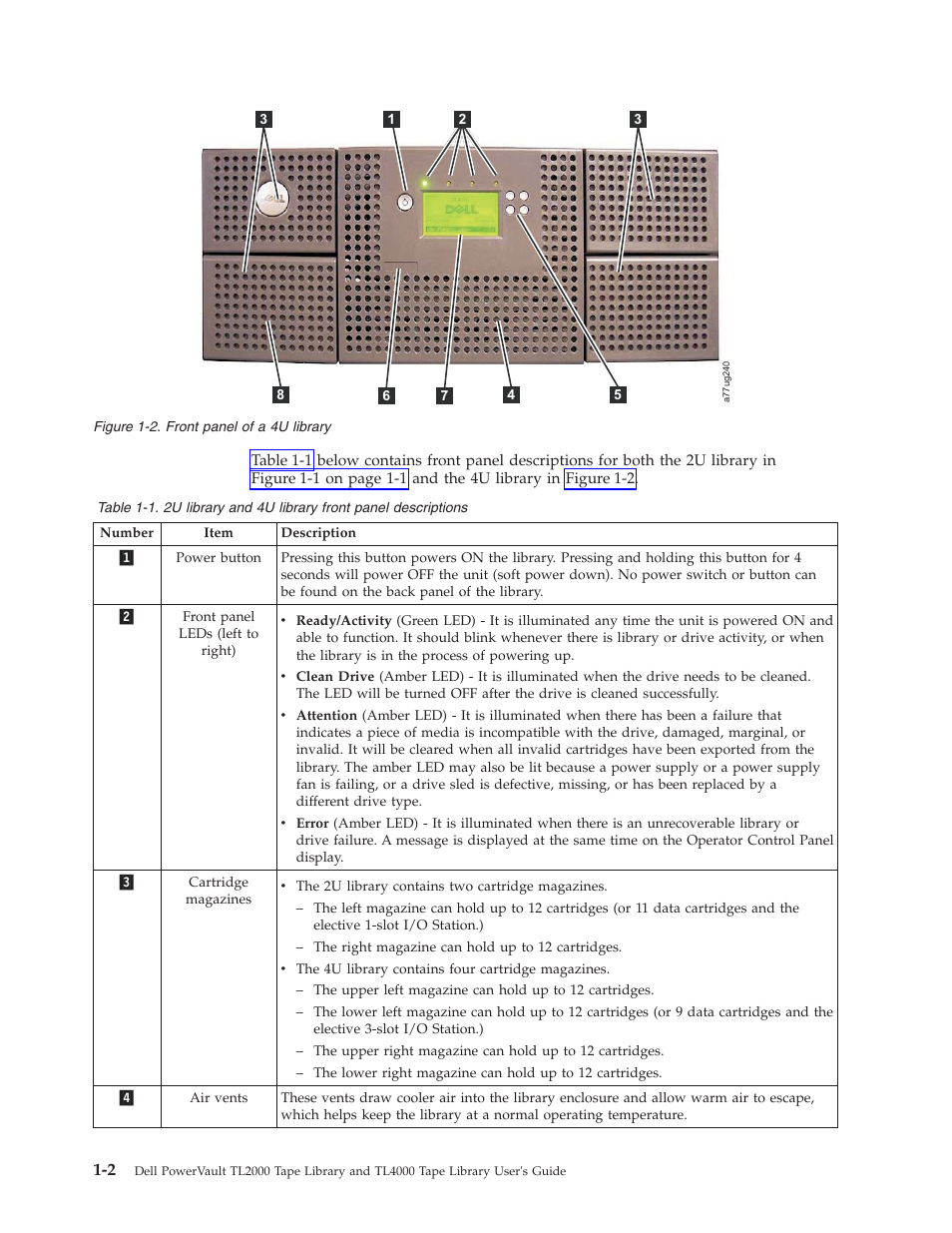 Front panel of a 4u library, 2u library and 4u library front panel descriptions | Dell PowerVault TL4000 User Manual | Page 22 / 306