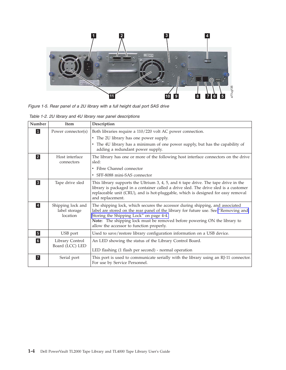 2u library and 4u library rear panel descriptions | Dell PowerVault TL4000 User Manual | Page 24 / 306