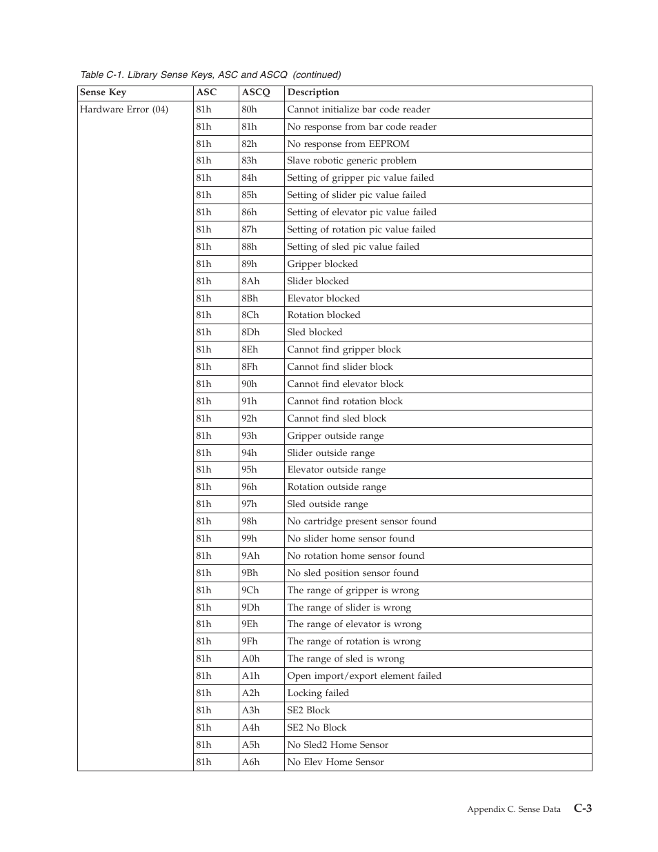 Dell PowerVault TL4000 User Manual | Page 255 / 306