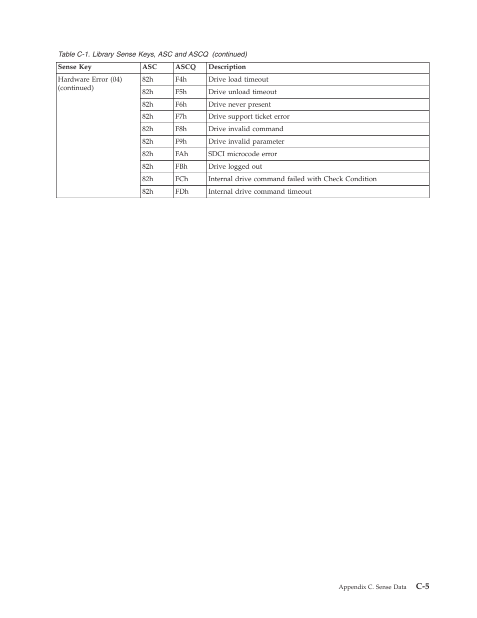 Dell PowerVault TL4000 User Manual | Page 257 / 306