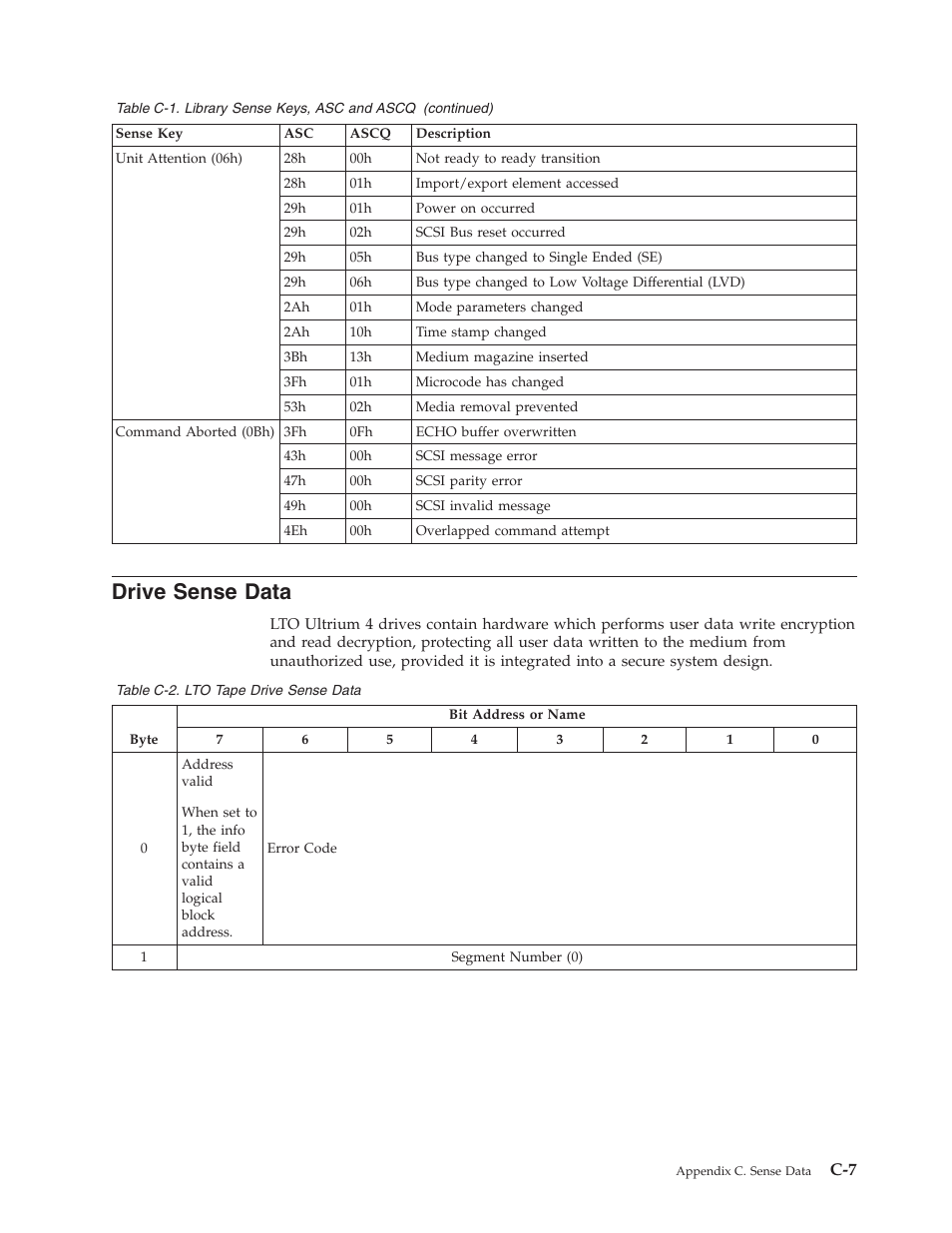 Drive sense data, Lto tape drive sense data | Dell PowerVault TL4000 User Manual | Page 259 / 306