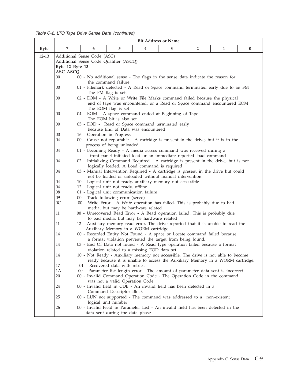 Dell PowerVault TL4000 User Manual | Page 261 / 306