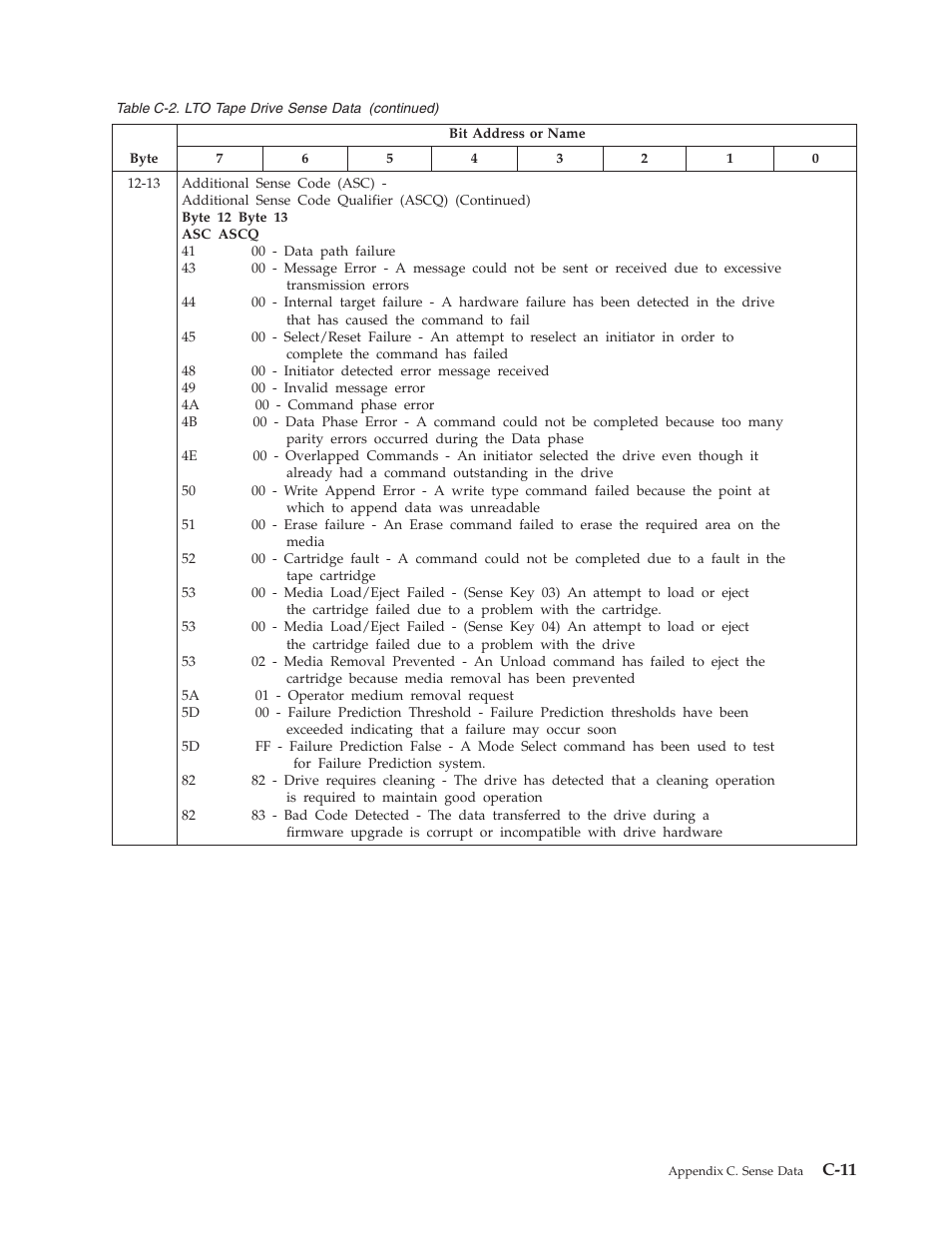 C-11 | Dell PowerVault TL4000 User Manual | Page 263 / 306