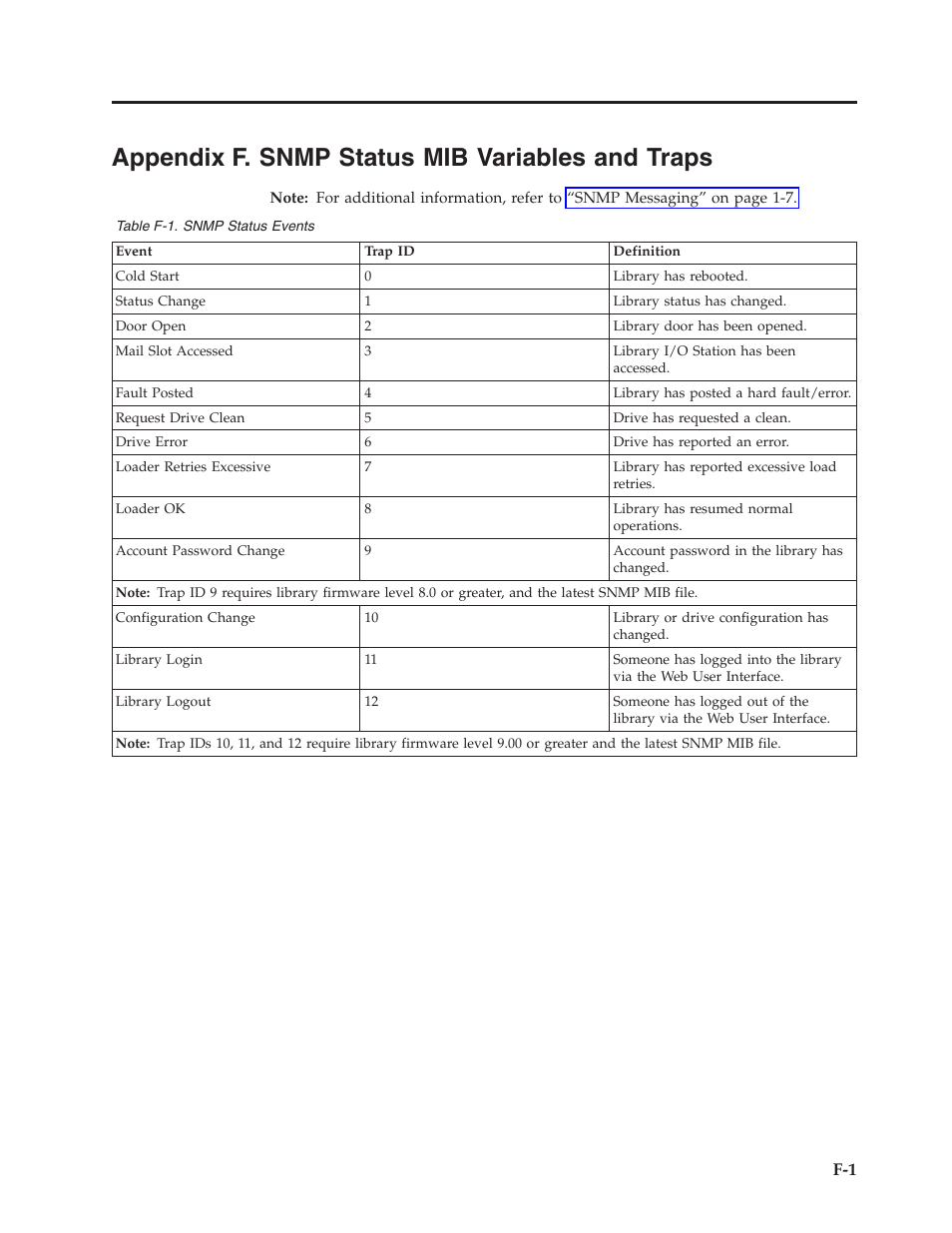 Appendix f. snmp status mib variables and traps, Snmp status events | Dell PowerVault TL4000 User Manual | Page 275 / 306