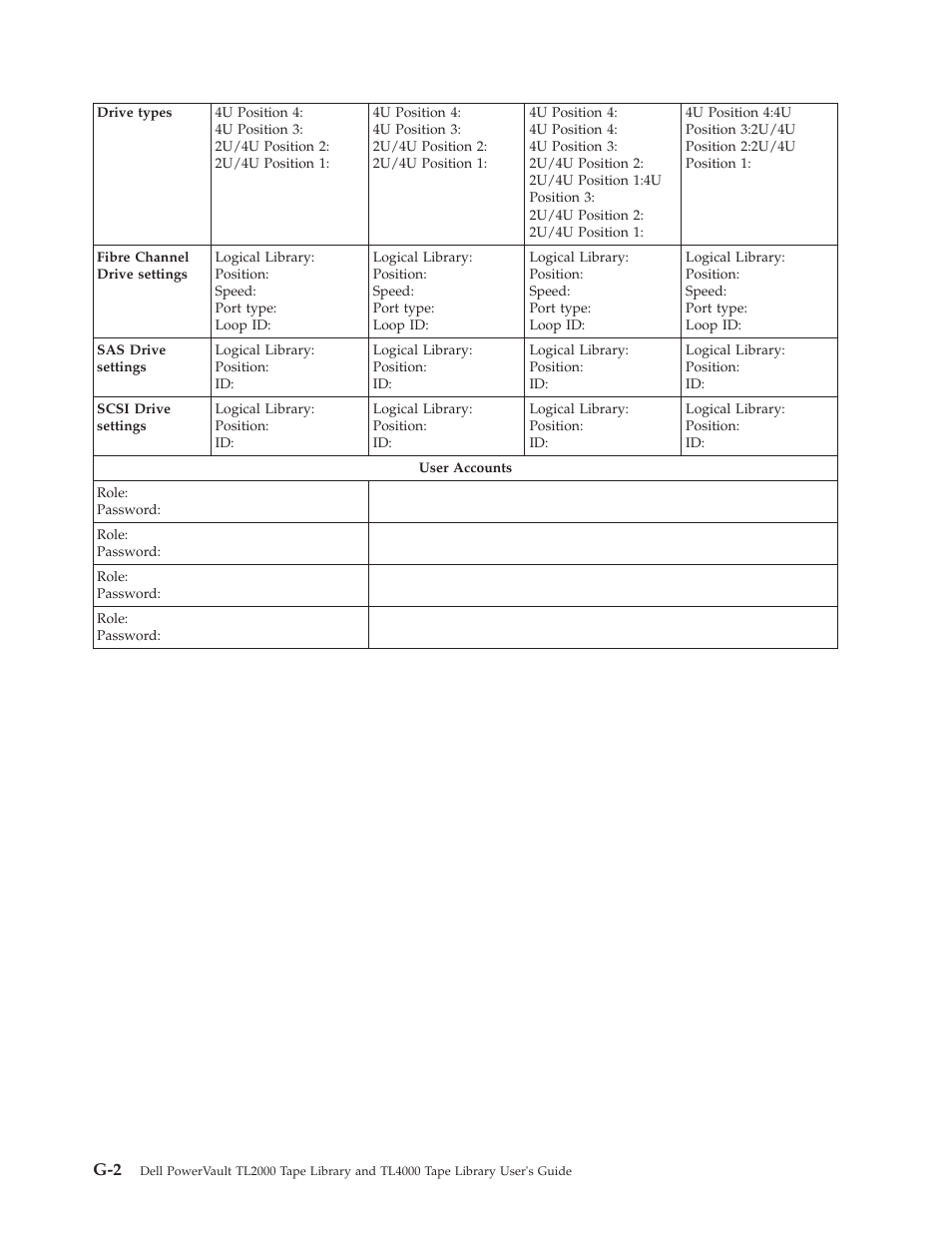 Dell PowerVault TL4000 User Manual | Page 278 / 306