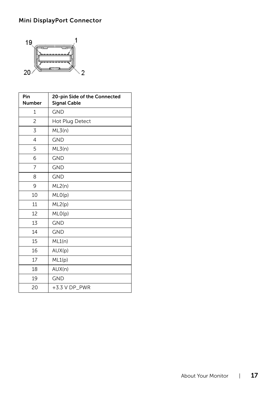 Dell U2414H Monitor User Manual | Page 17 / 63