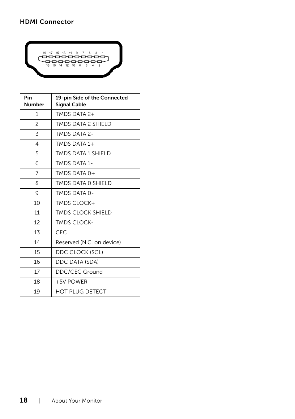 Dell U2414H Monitor User Manual | Page 18 / 63