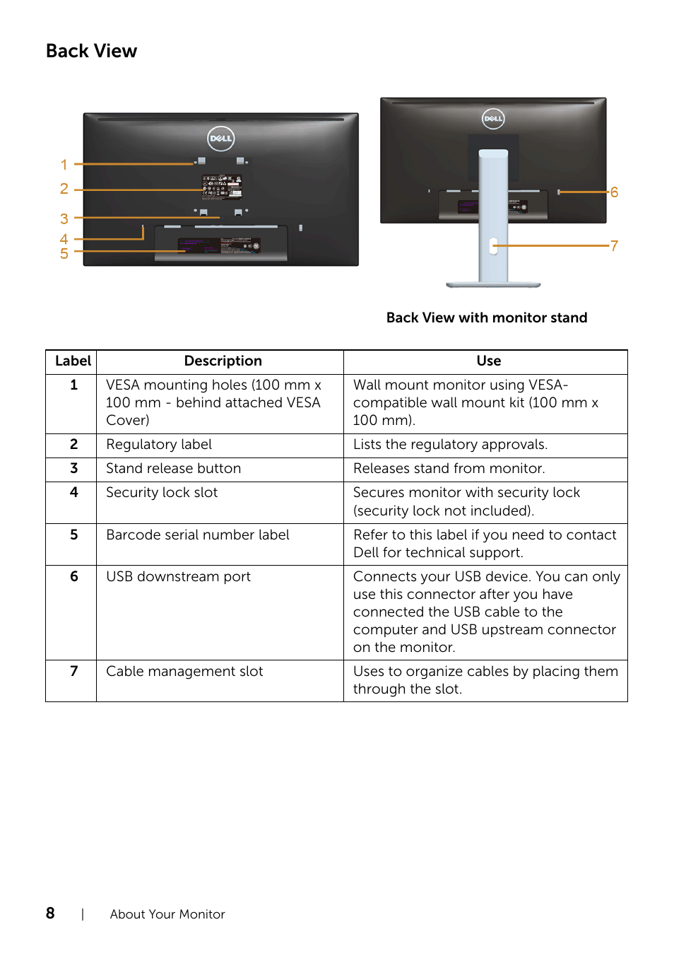 Back view | Dell U2414H Monitor User Manual | Page 8 / 63