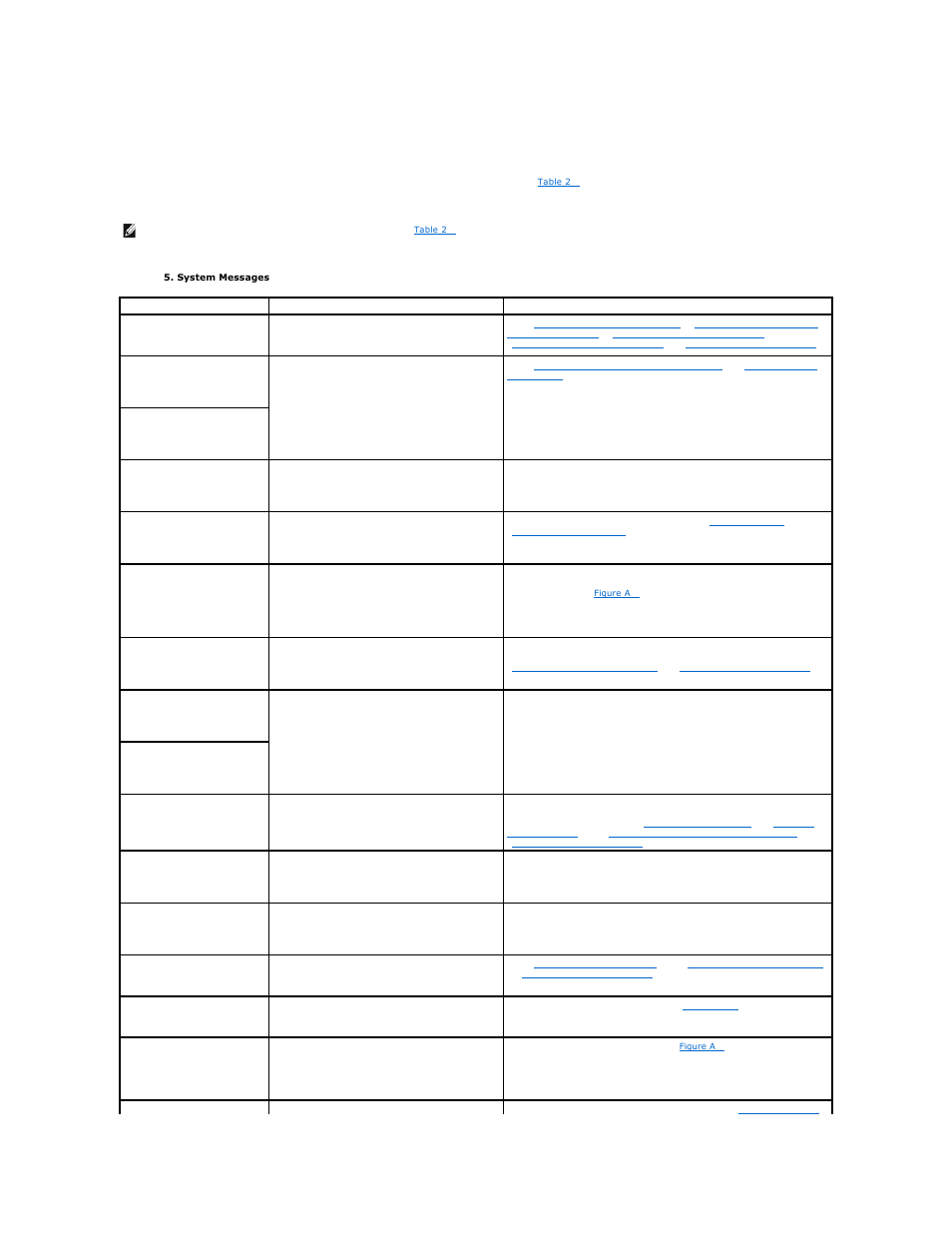 System messages | Dell PowerEdge 700 User Manual | Page 27 / 94