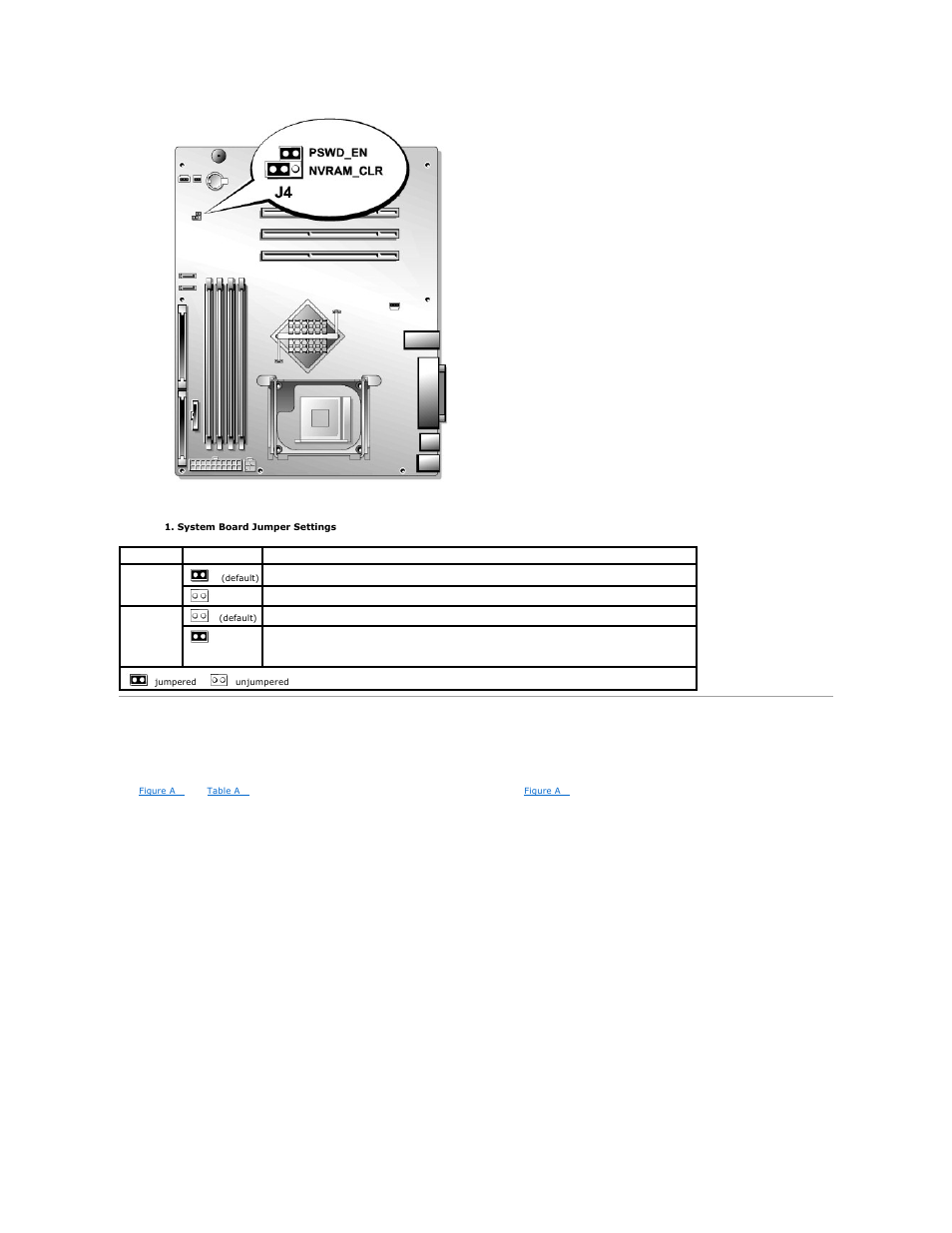 System board connectors, Table a | Dell PowerEdge 700 User Manual | Page 3 / 94