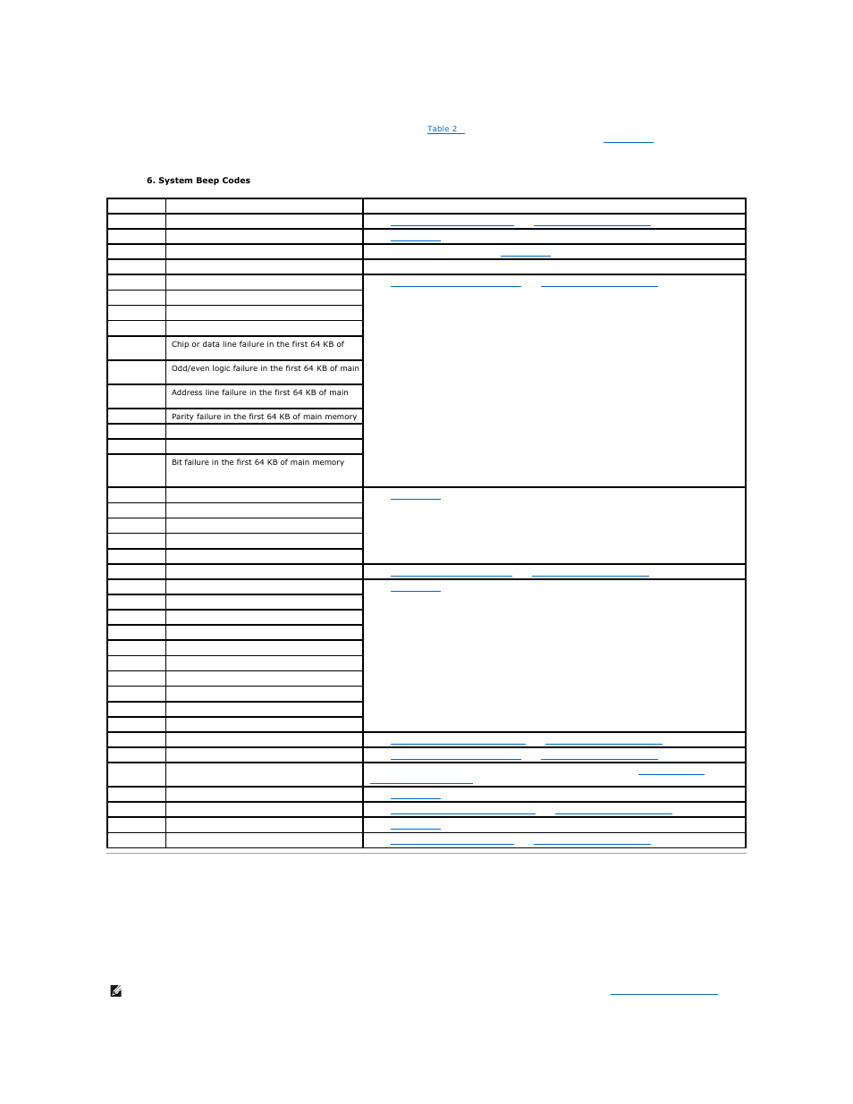 Warning messages | Dell PowerEdge 700 User Manual | Page 31 / 94