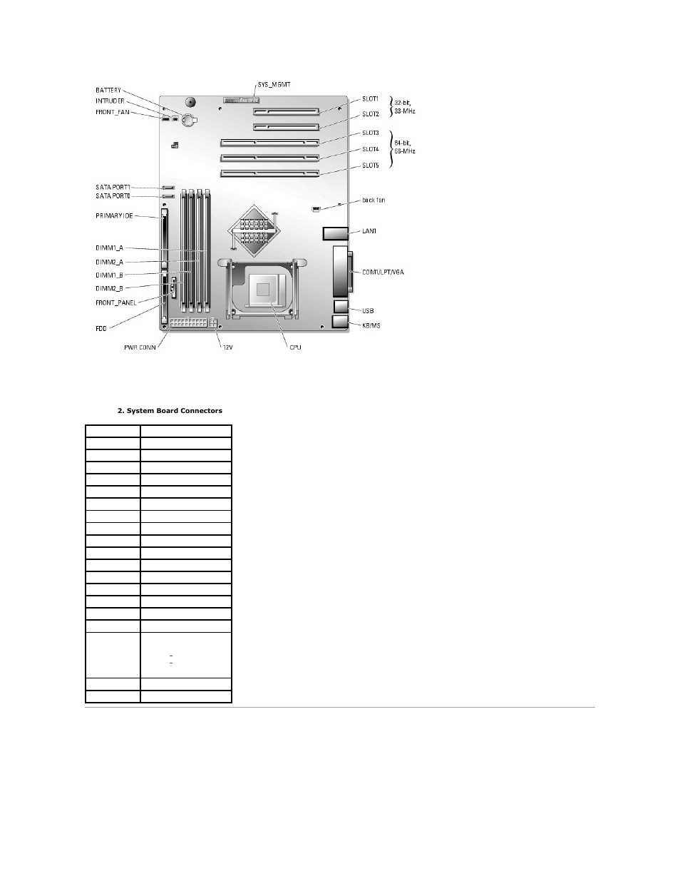 Disabling a forgotten password, Table a | Dell PowerEdge 700 User Manual | Page 4 / 94