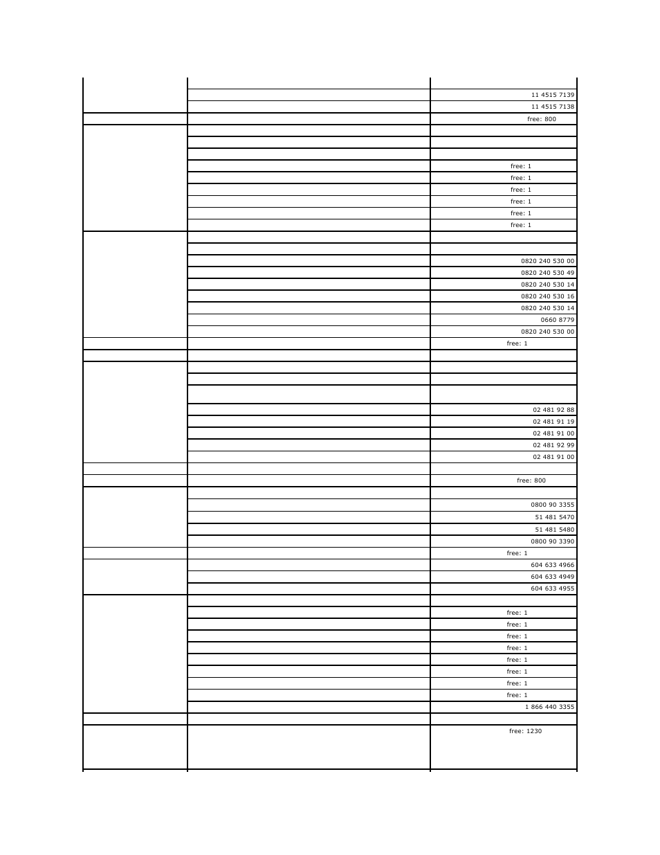Dell PowerEdge 700 User Manual | Page 86 / 94