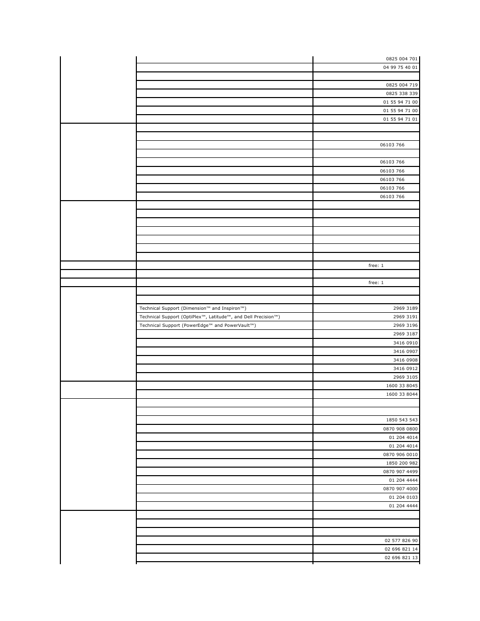 Dell PowerEdge 700 User Manual | Page 88 / 94