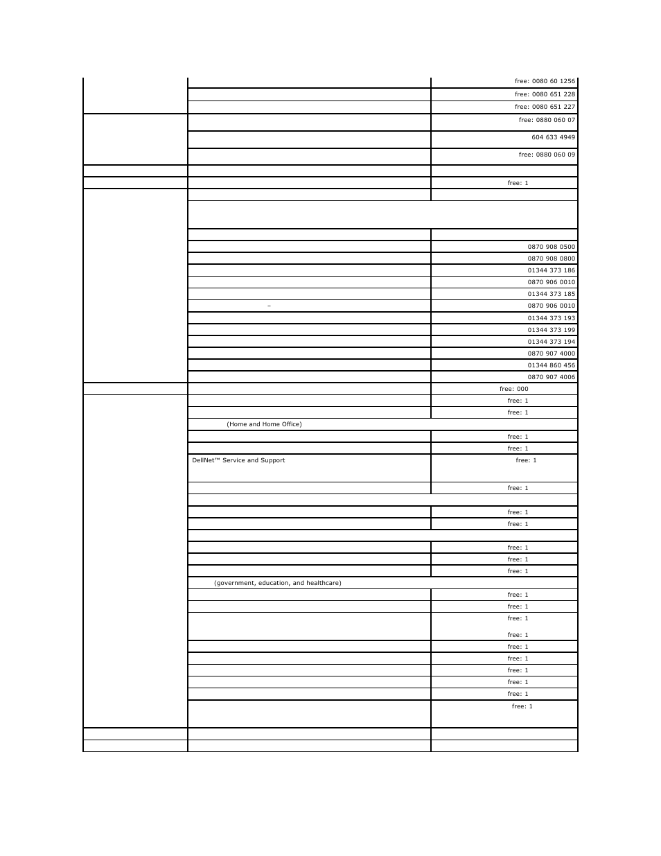 Dell PowerEdge 700 User Manual | Page 92 / 94