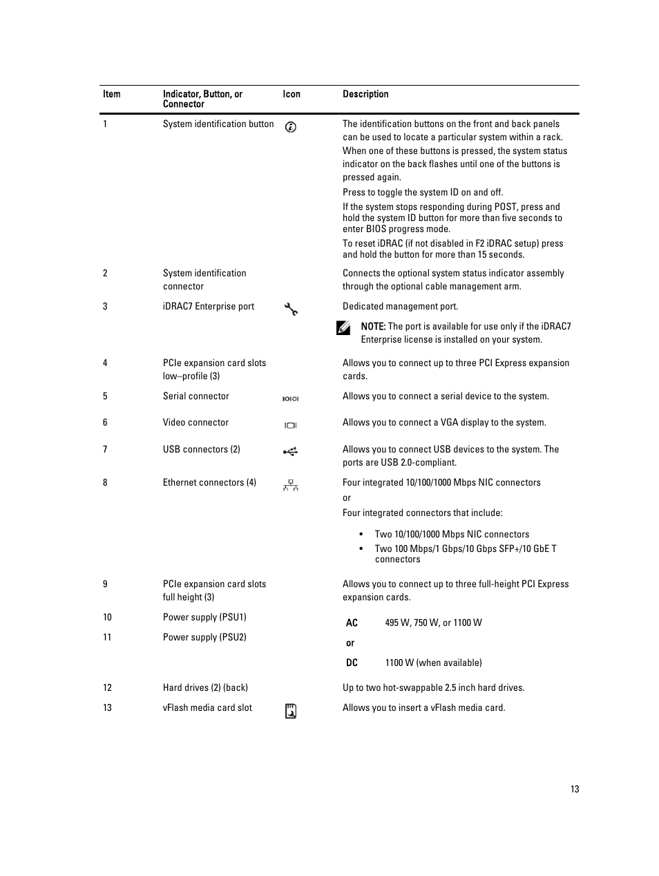 Dell PowerVault NX3200 User Manual | Page 13 / 133