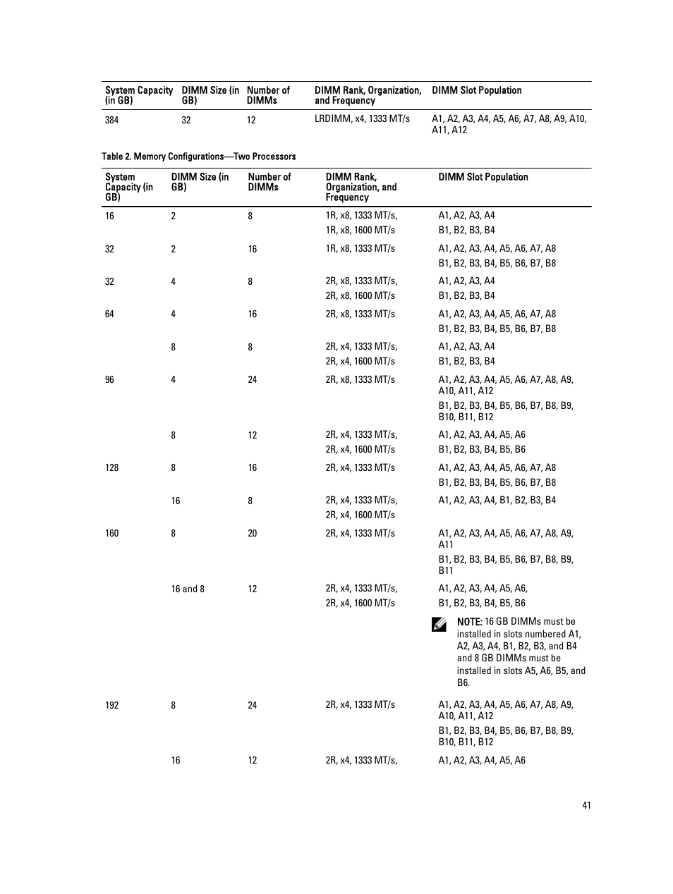 Dell PowerVault NX3200 User Manual | Page 41 / 133