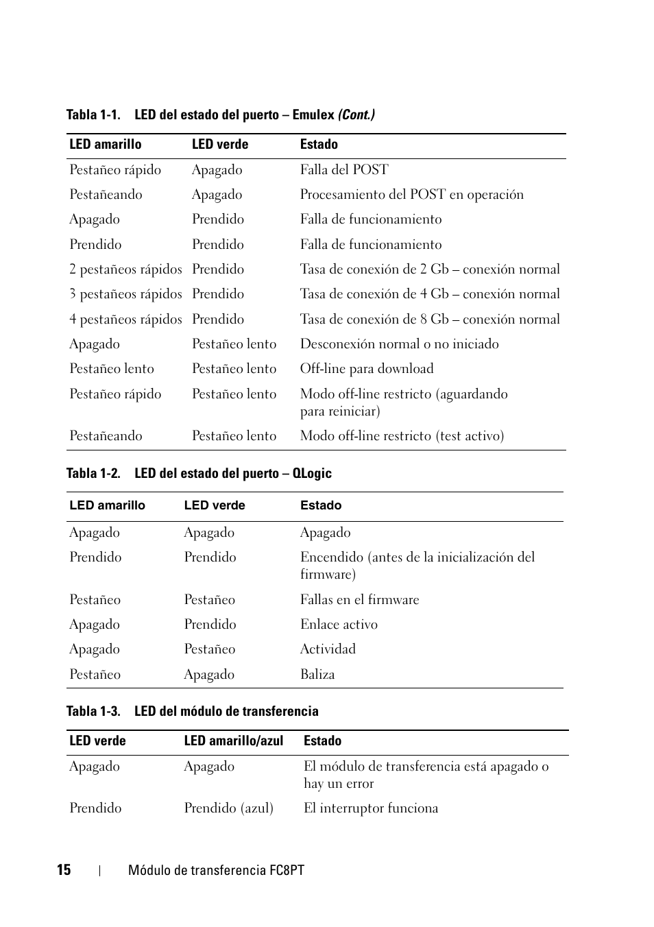 Dell POWEREDGE M1000E User Manual | Page 15 / 116