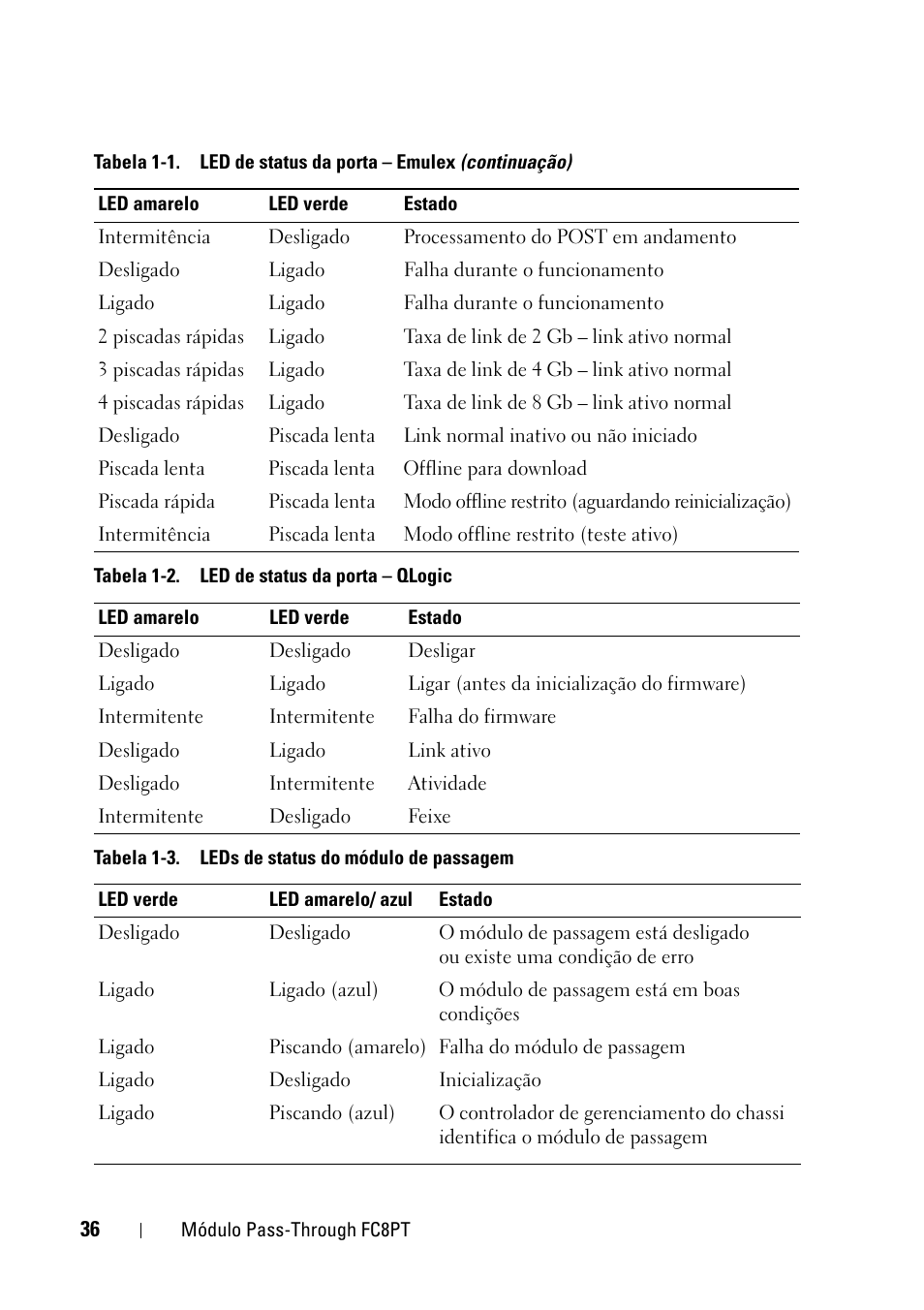 Dell POWEREDGE M1000E User Manual | Page 36 / 116