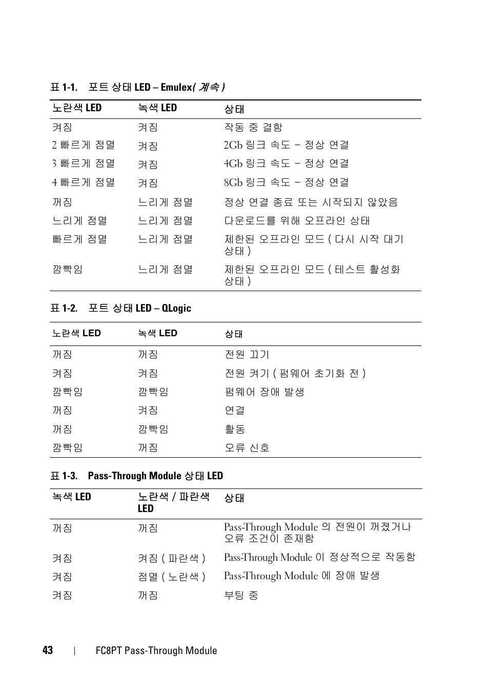 Dell POWEREDGE M1000E User Manual | Page 43 / 116