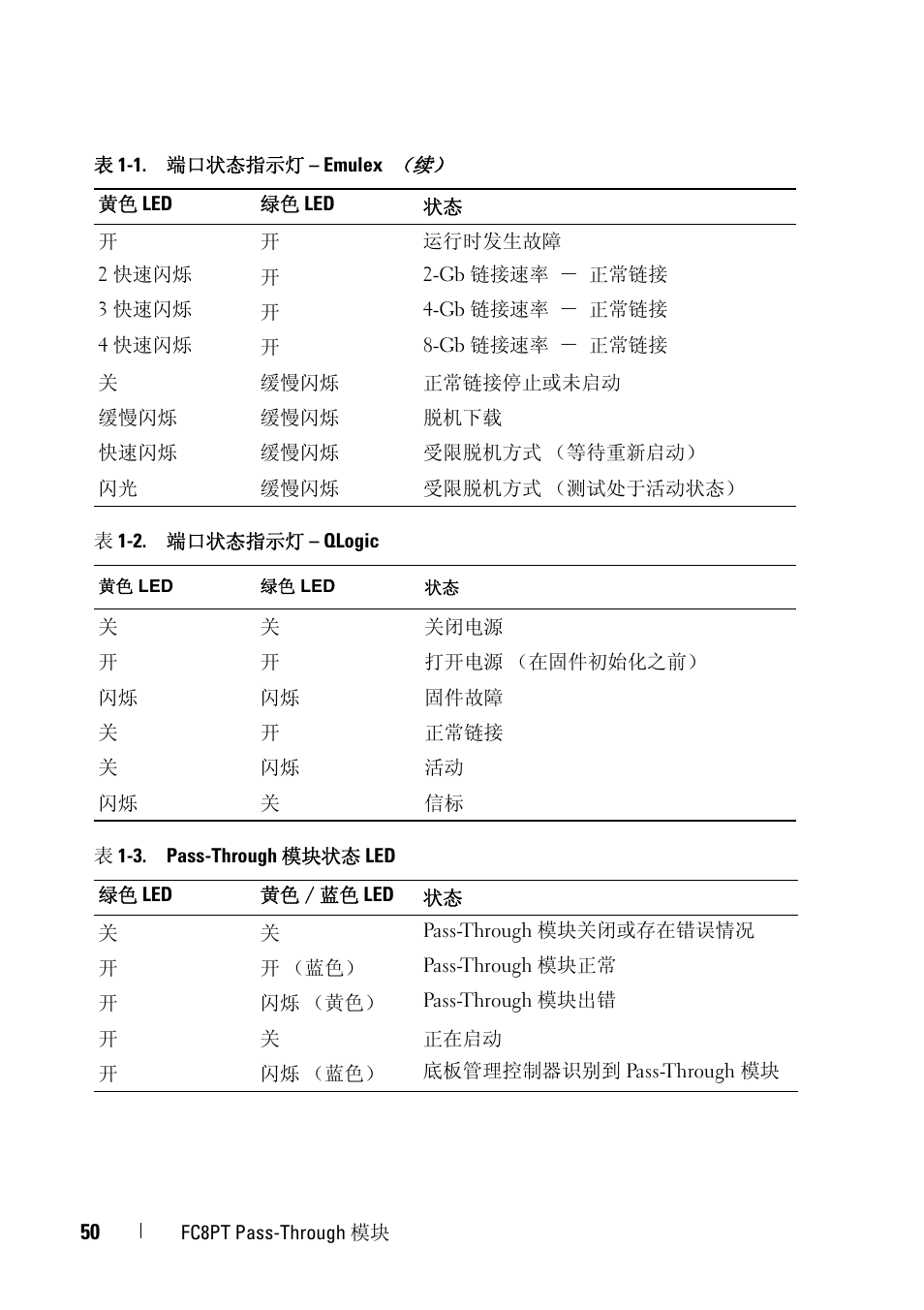 Dell POWEREDGE M1000E User Manual | Page 50 / 116