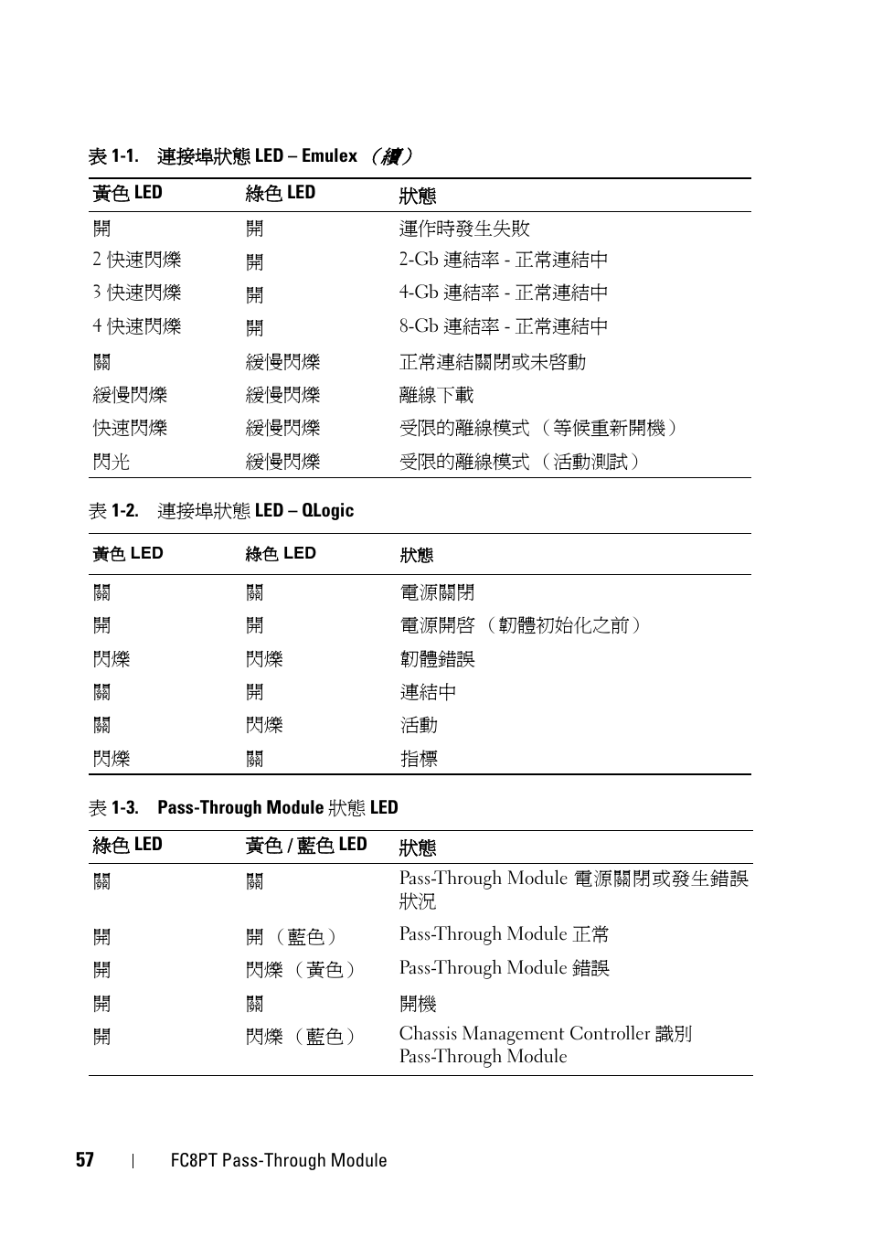 Dell POWEREDGE M1000E User Manual | Page 57 / 116