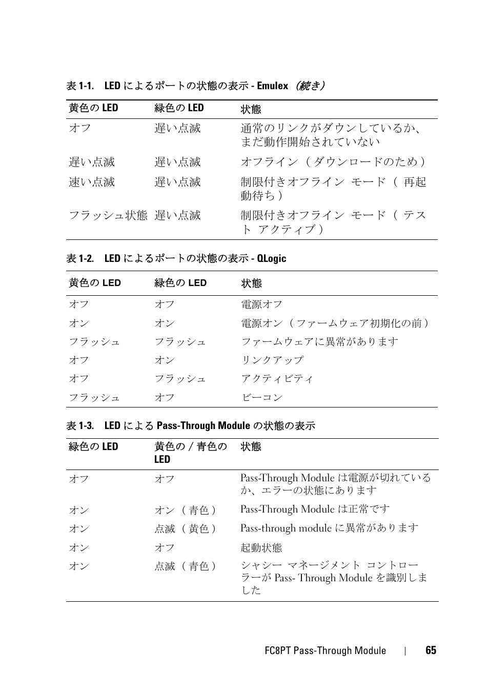 Dell POWEREDGE M1000E User Manual | Page 65 / 116