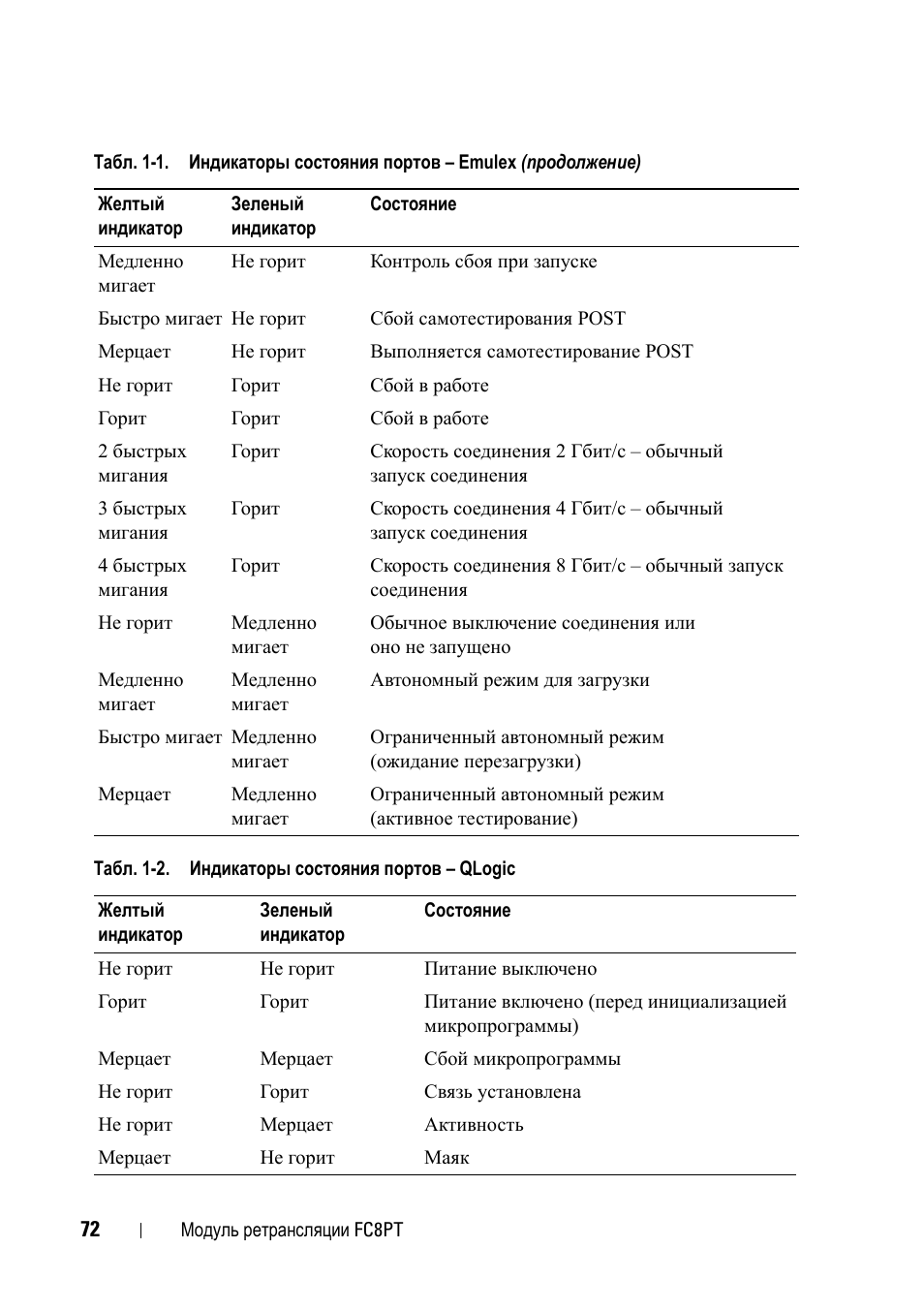 Dell POWEREDGE M1000E User Manual | Page 72 / 116