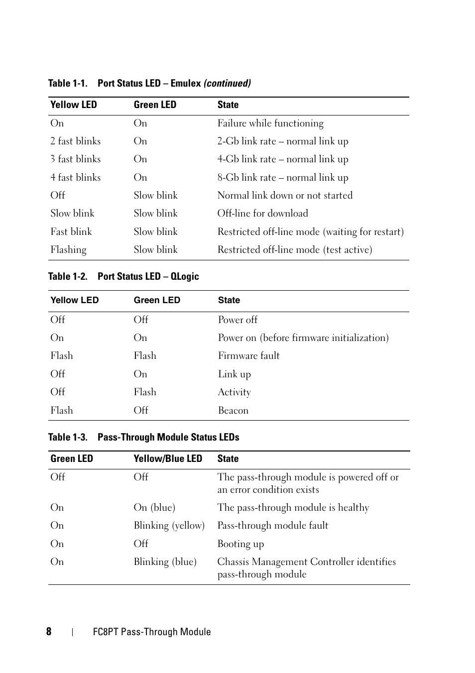 Dell POWEREDGE M1000E User Manual | Page 8 / 116