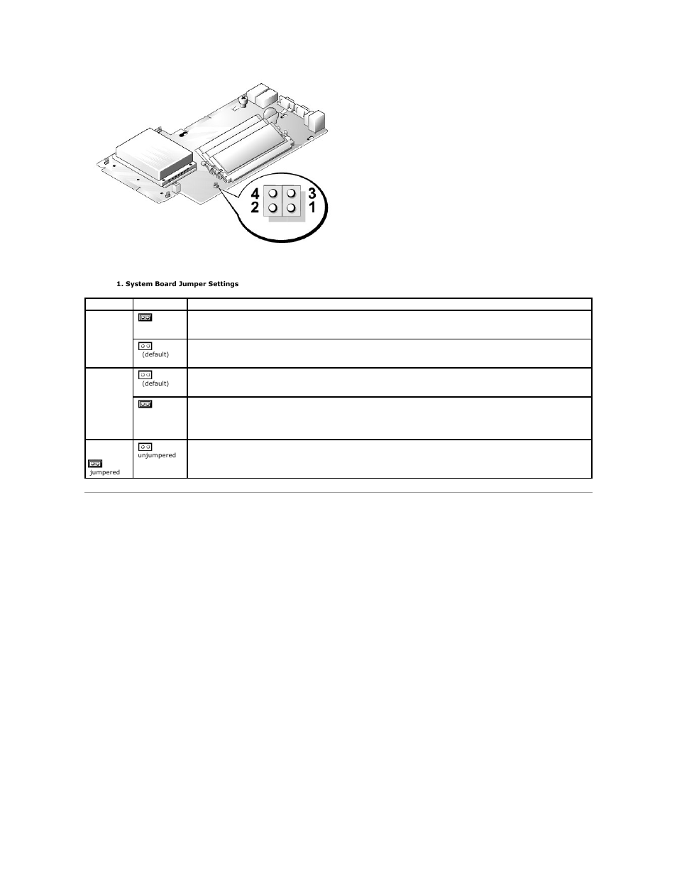 System board connectors, Table 5 | Dell PowerVault 725N (Rackmount NAS Appliance) User Manual | Page 21 / 50