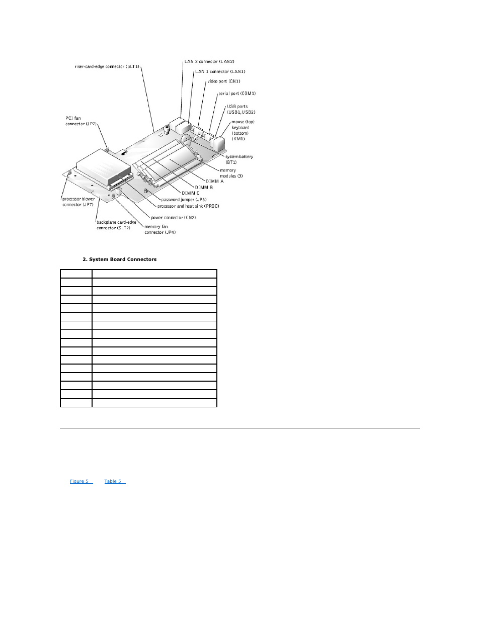 Riser-card connectors | Dell PowerVault 725N (Rackmount NAS Appliance) User Manual | Page 22 / 50