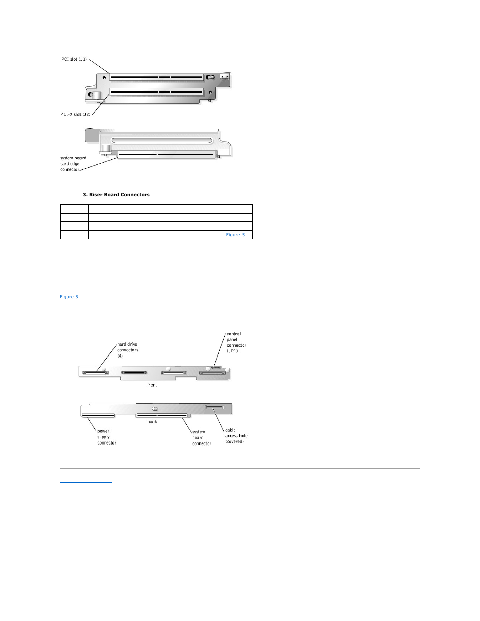 Backplane board connectors, Table 5, For the location of riser | Dell PowerVault 725N (Rackmount NAS Appliance) User Manual | Page 23 / 50