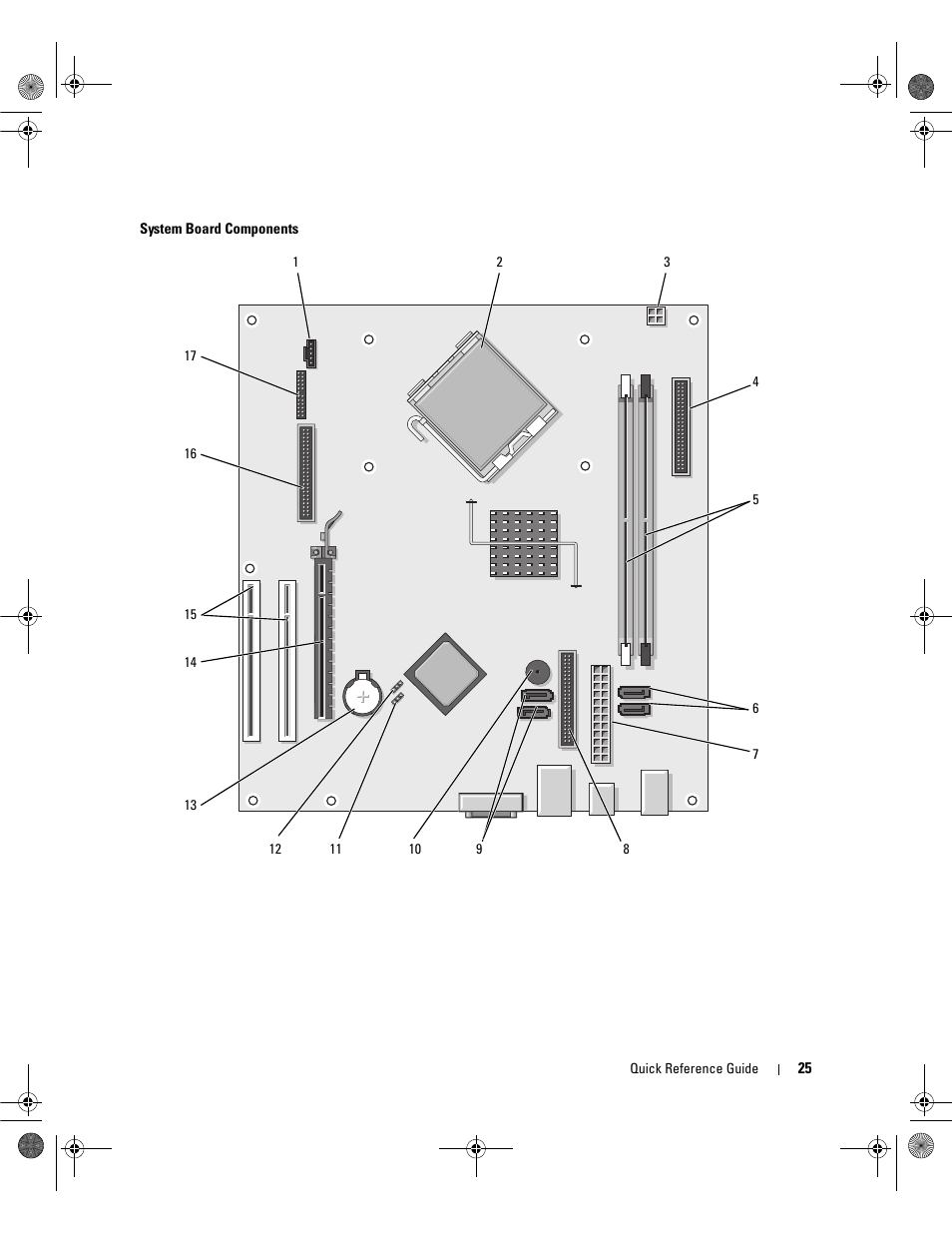 Dell OptiPlex 320 User Manual | Page 25 / 44