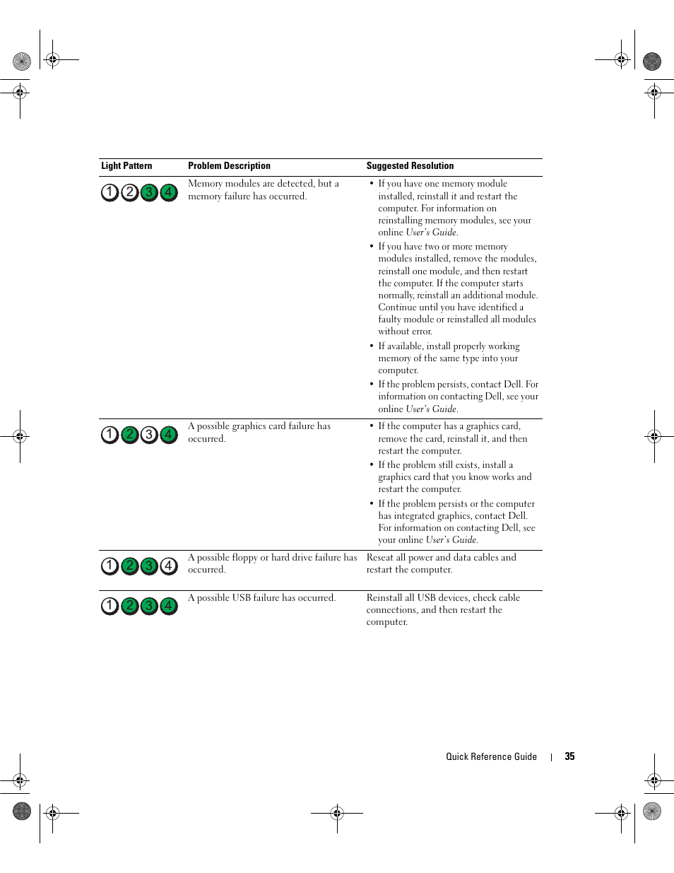 Dell OptiPlex 320 User Manual | Page 35 / 44