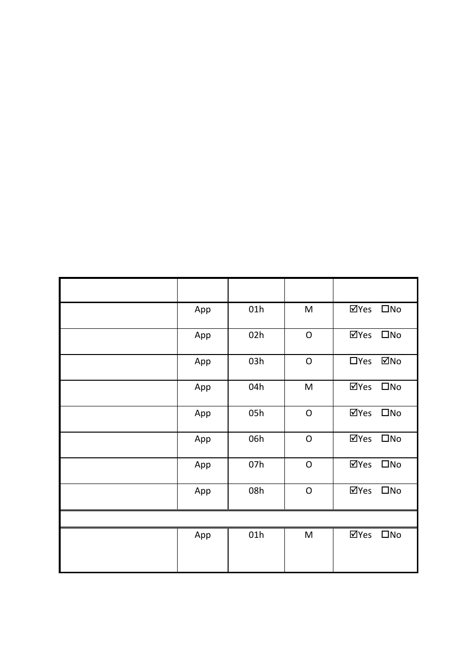Ipmi 1.5 / 2.0 command support list, Ipmi device global commands | Dell PowerEdge C410x User Manual | Page 35 / 54